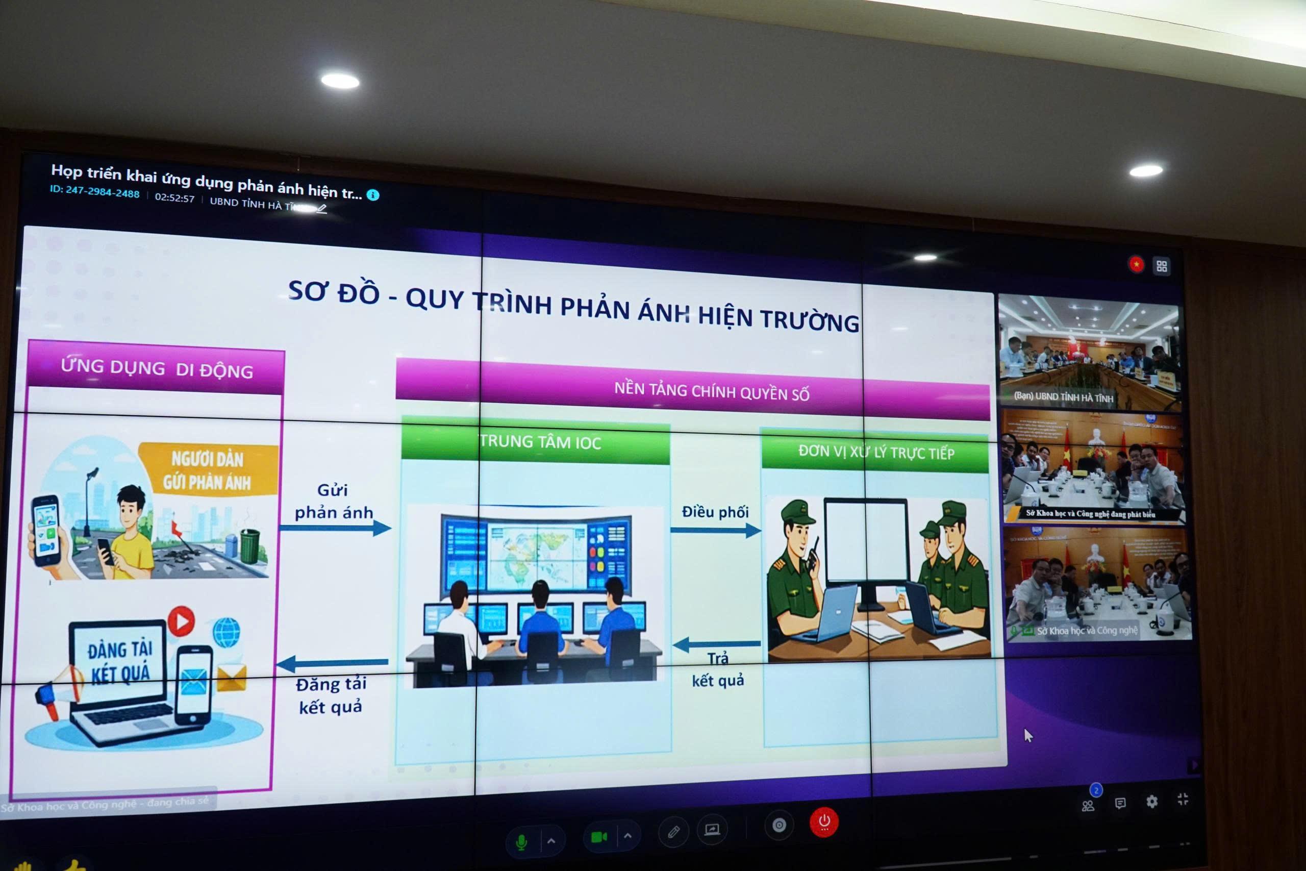 Quy trình xử lý phản ánh hiện trường trên ứng dụng i-HaTinh