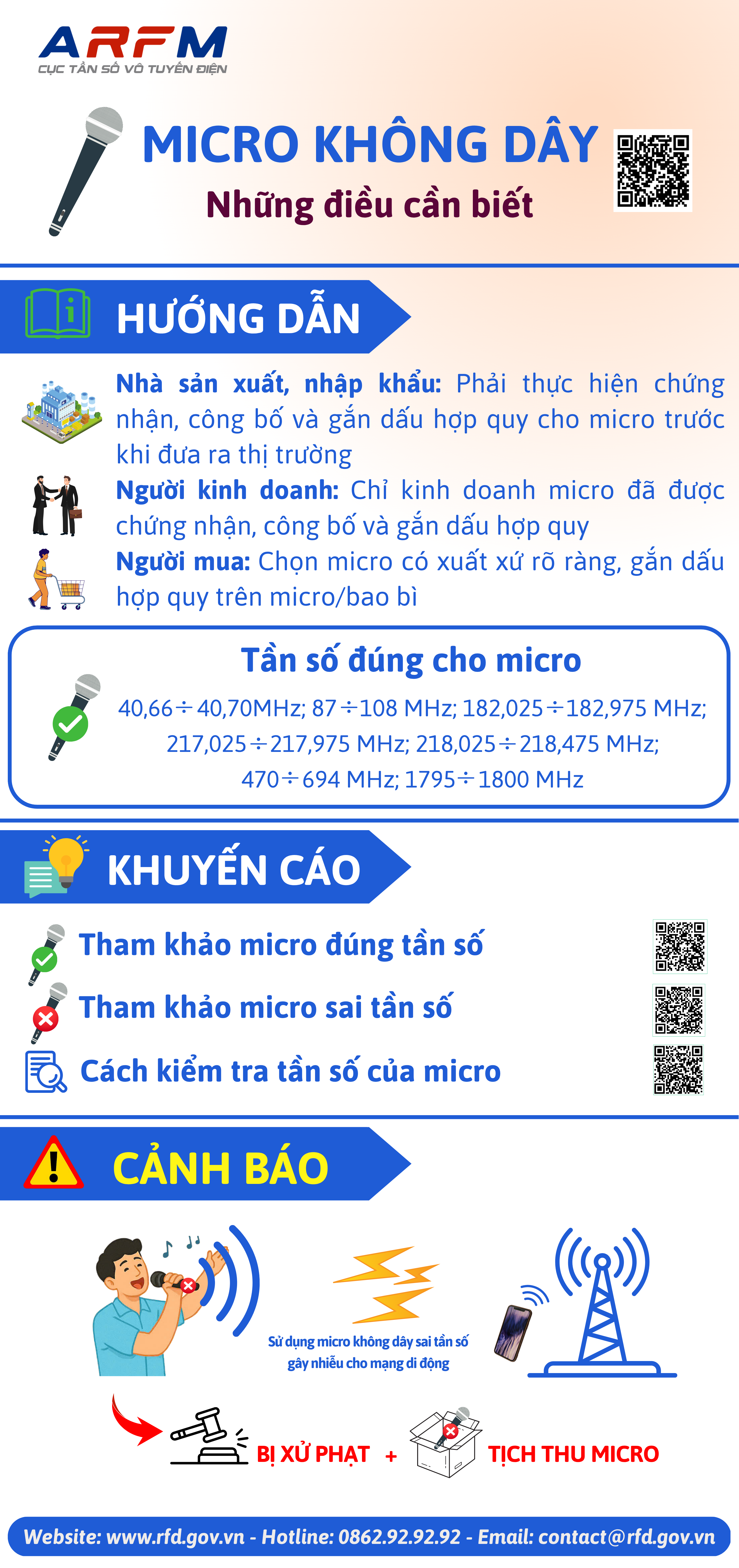 Tăng cường tuyên truyền sử dụng micro không dây đúng quy định