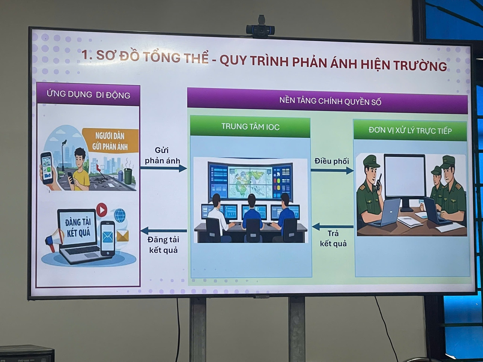 Người dân Hà Tĩnh có thể phản ánh hiện trường ngay trên điện thoại