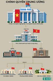V/v báo cáo tiến độ, kết quả hoạt động của bộ máy hệ thống chính trị và chính quyền địa phương 02 cấp (tháng 11)