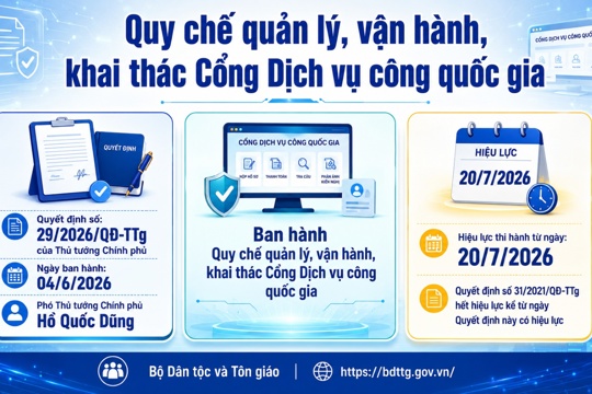 Nguyên tắc quản lý, vận hành, khai thác Cổng Dịch vụ công quốc gia