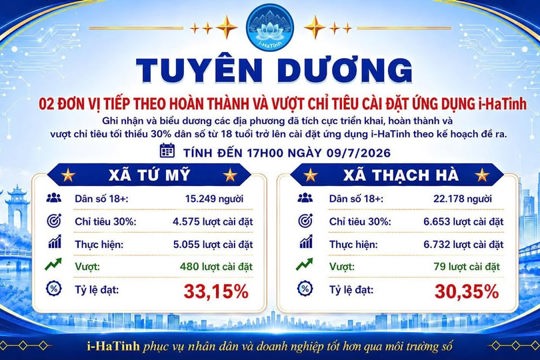 📣Thạch Hà hoàn thành và vượt chỉ tiêu cài đặt ứng dụng i-HaTinh! 