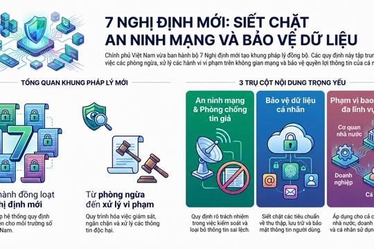 xã Thạch Hà chủ động triển khai các Quy định mới của Chính phủ về An ninh mạng 