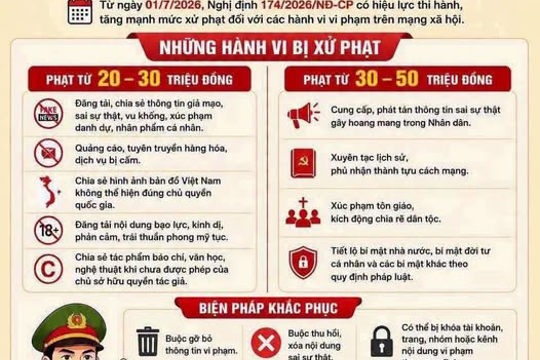 Một số quy định về xử phạt vi phạm trong sử dụng mạng xã hội theo Nghị định số 174/2026/NĐ-CP