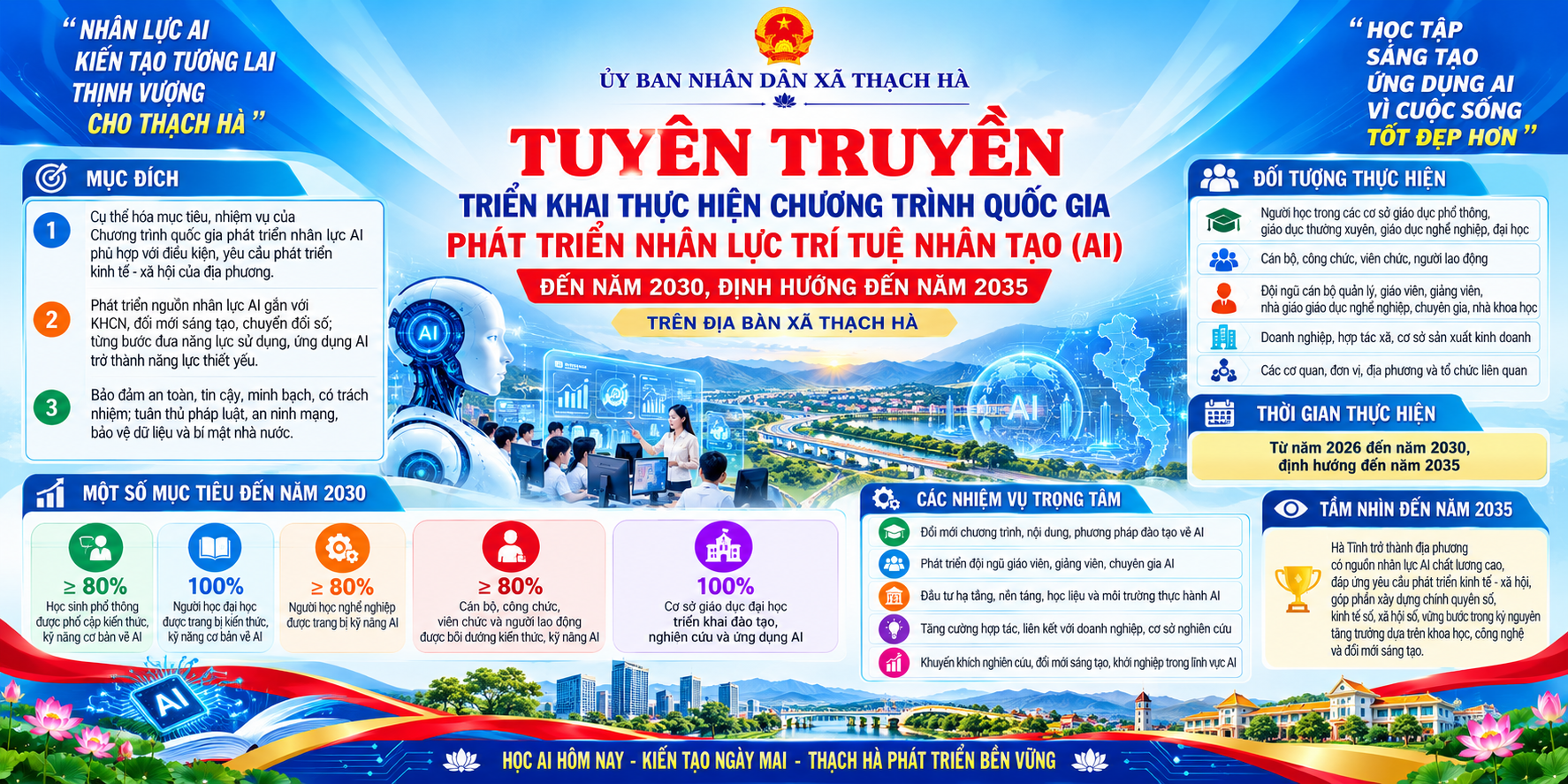 Hà Tĩnh triển khai Chương trình quốc gia phát triển nhân lực trí tuệ nhân tạo đến năm 2030, định hướng đến năm 2035