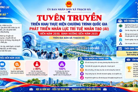 Hà Tĩnh triển khai Chương trình quốc gia phát triển nhân lực trí tuệ nhân tạo đến năm 2030, định hướng đến năm 2035 